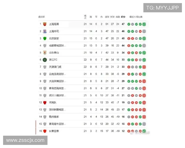 上海足球队在世界杯预选赛中以60分稳居积分榜首位引发关注 上海足球队在世界杯预选赛中以60分稳居积分榜首位引发关注