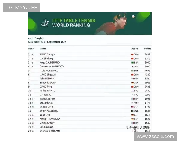 乒乓球速度排行榜揭晓杭州乒乓球队荣登第七名展现实力与潜力