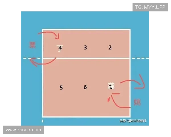 从零开始掌握排球技巧与战术全解析助你成为场上明星 从零开始掌握排球技巧与战术全解析助你成为场上明星