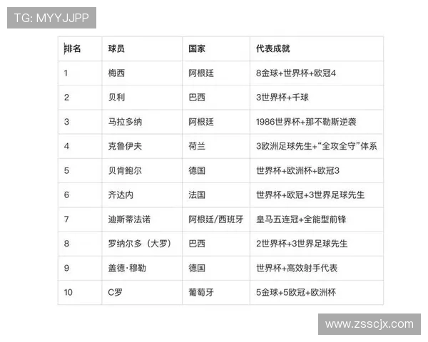全球穆斯林足球明星盘点他们的成就与影响力